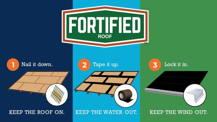 FORTIFIED Roof Diagram