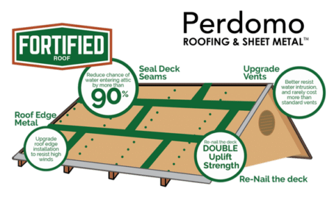 perdomo roofing FORTIFIED roof perdomo roofing FORTIFIED roof